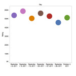 Coronation Street Ratings