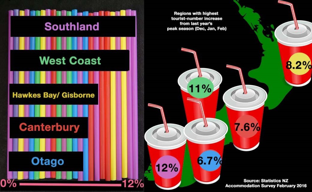 Drinking straws infographic